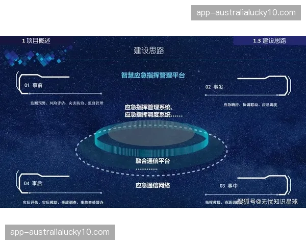 智慧场馆大脑调度逻辑进化 观赛交互流实现按需资源分配